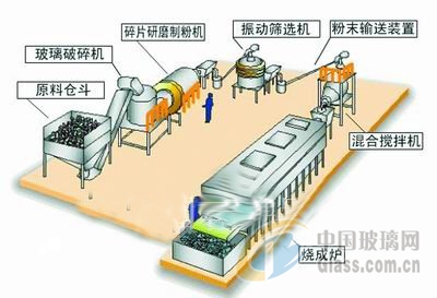 玻璃网新闻图片