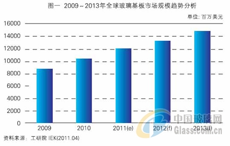 玻璃网新闻图片