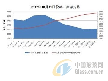 玻璃网新闻图片 玻璃网新闻图片