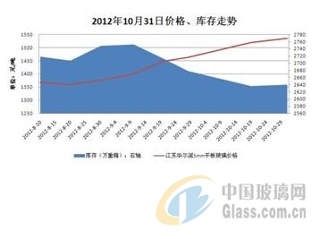 玻璃网新闻图片