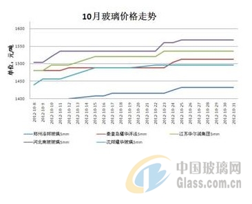 玻璃网新闻图片