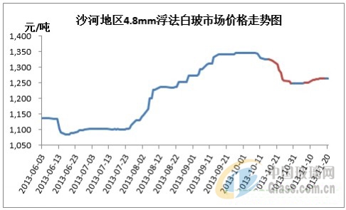 玻璃网新闻图片