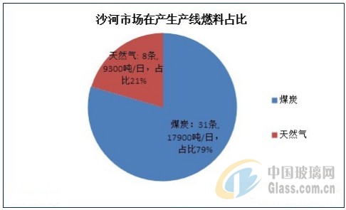 玻璃网新闻图片