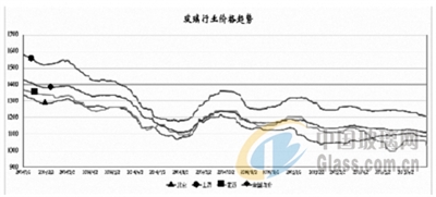 玻璃网新闻图片