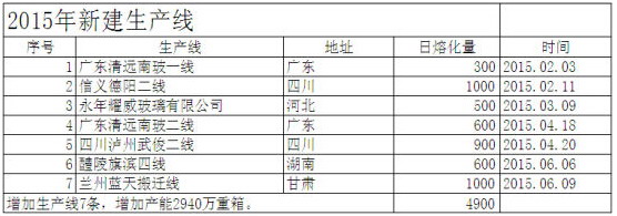 点击打开原图