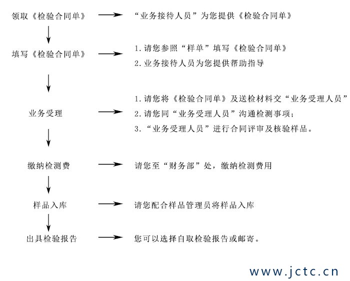 玻璃检测业务受理流程图.jpg